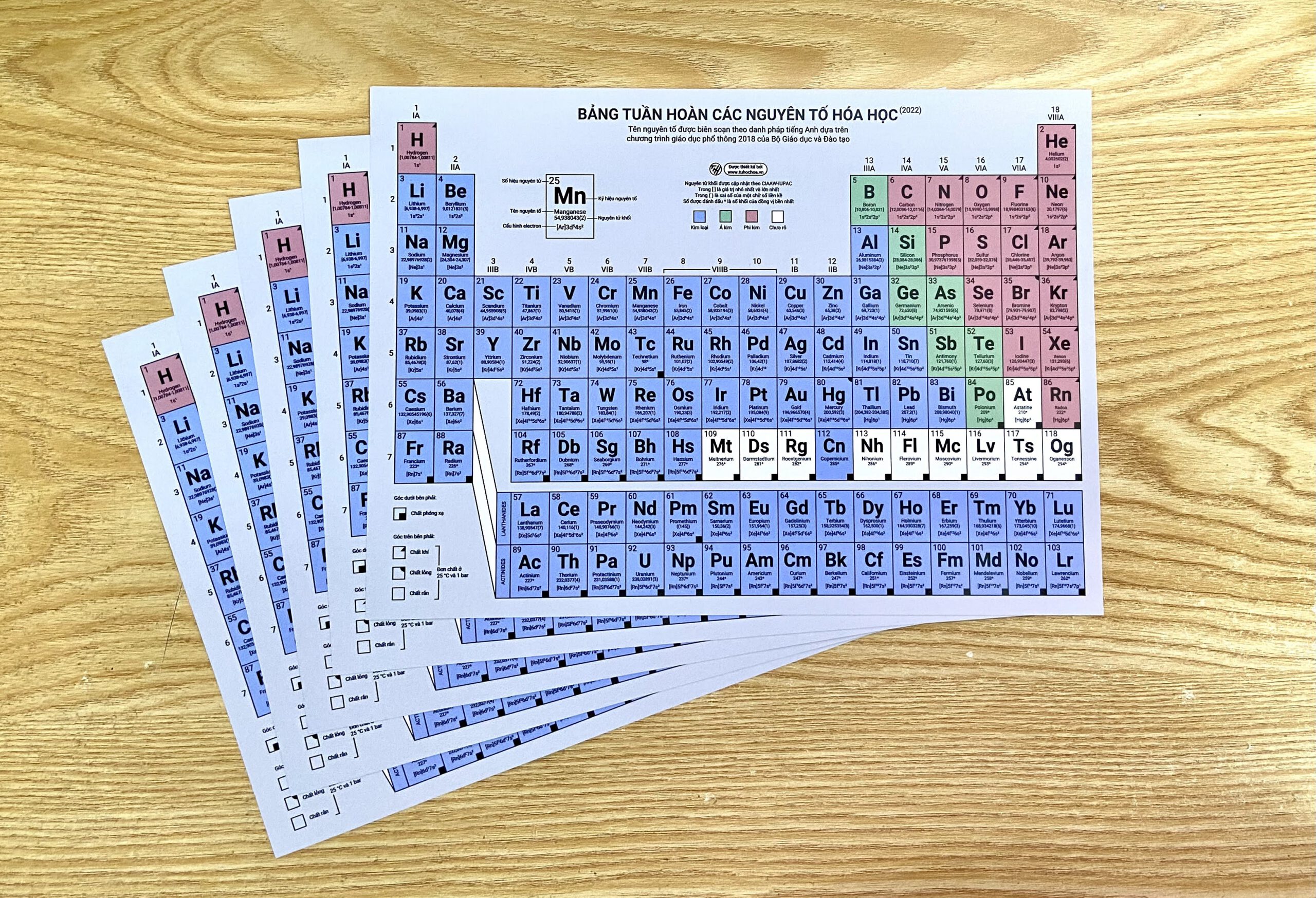 Hóa học – Các nguyên tắc nền tảng của hóa học