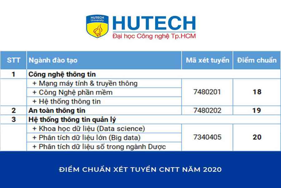 [2021] Điểm chuẩn ngành Công nghệ thông tin