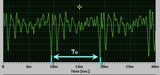 Âm học – Vật lý âm thanh - Thiết bị điện tử giải quyết và xử lý âm thanh