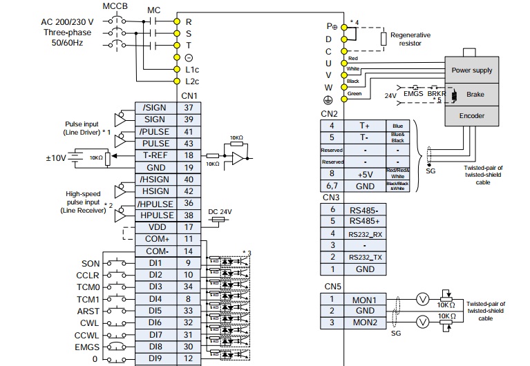 Lệnh lập trình điều khiển vị trí motor servo plc siemens s7-1200