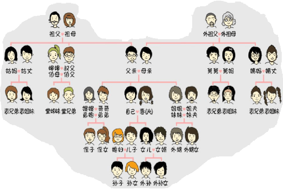 A chảy và a nố trong tiếng Hoa khác nhau như thế nào? 
