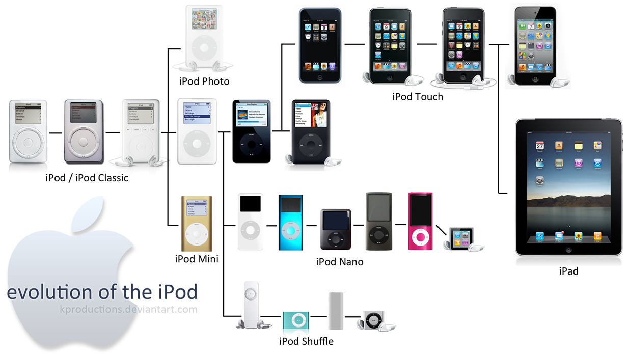 iPod - heroic history into development