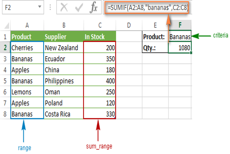 Cách Dùng Hàm Sumif Trong Excel 2021 Công Thức Ví Dụ Dễ Hiểu Chia 5656
