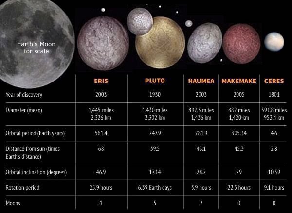 List of minor planets: 1–1000 List of Minor Planets - A Comprehensive Guide