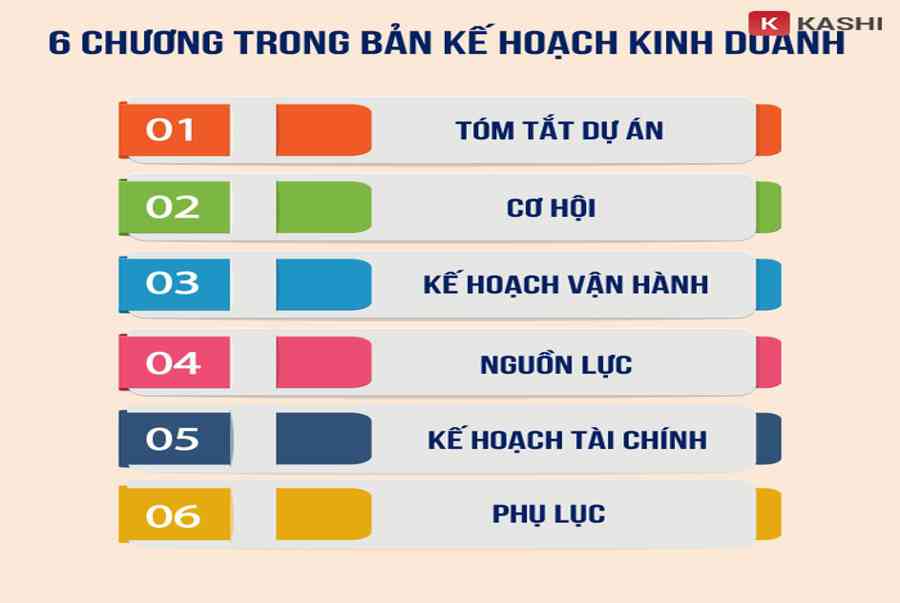 #15 Mẫu lập kế hoạch kinh doanh trên Excel, Word từ A đến Z - Chia Sẻ Kiến Thức Điện Máy Việt Nam