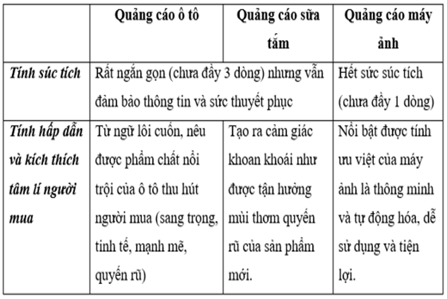 Viết quảng cáo cho sản phẩm rau sạch lớp 10 - Chia Sẻ Kiến Thức Điện Máy Việt Nam